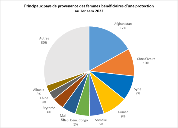 Lofpra Et La Protection Contre Les Violences Faites Aux Femmes Ofpra 