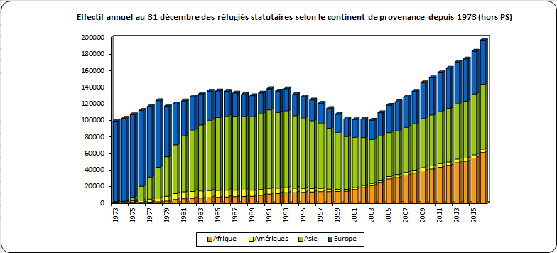 effectif_annuel_personnes_protegees.png effectif_annuel_personnes_protegees.png