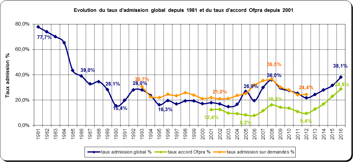 evolution_taux_dadmission_-_1981-2016.png evolution_taux_dadmission_-_1981-2016.png