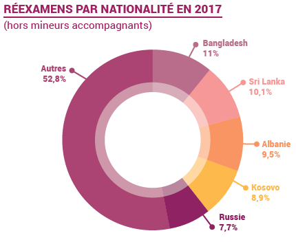 Réexamens 2017.png Réexamens 2017.png