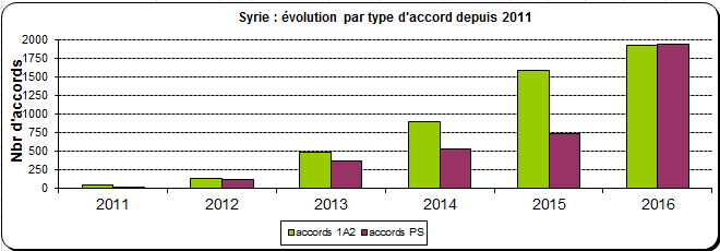 syrie_2.png syrie_2.png